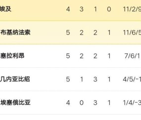 九游- 穆里尼奥将加盟沙特联赛 