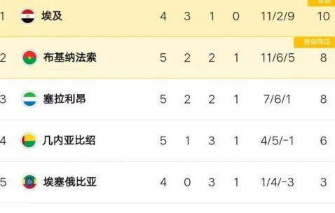 九游- 穆里尼奥将加盟沙特联赛 