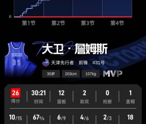 九游娱乐-詹姆斯赛事官方发布连败新规，TL争议不断！的简单介绍
